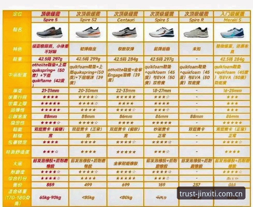金喜体育跑鞋评测手机版：实战派教你选对装备