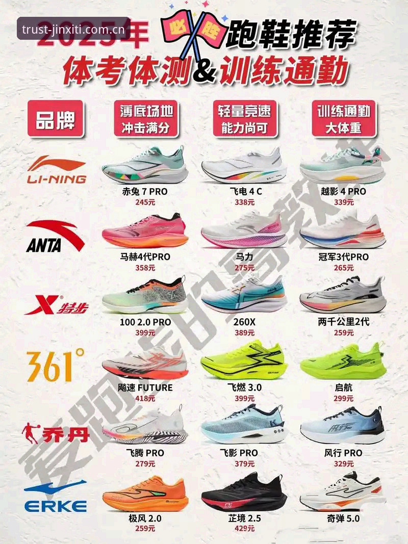 金喜体育平台选购装备完整指南：从正品查询到跑鞋评测的实用手册